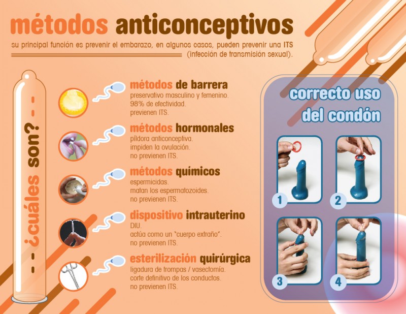 Cuáles son los métodos anticonceptivos Definición y Concepto