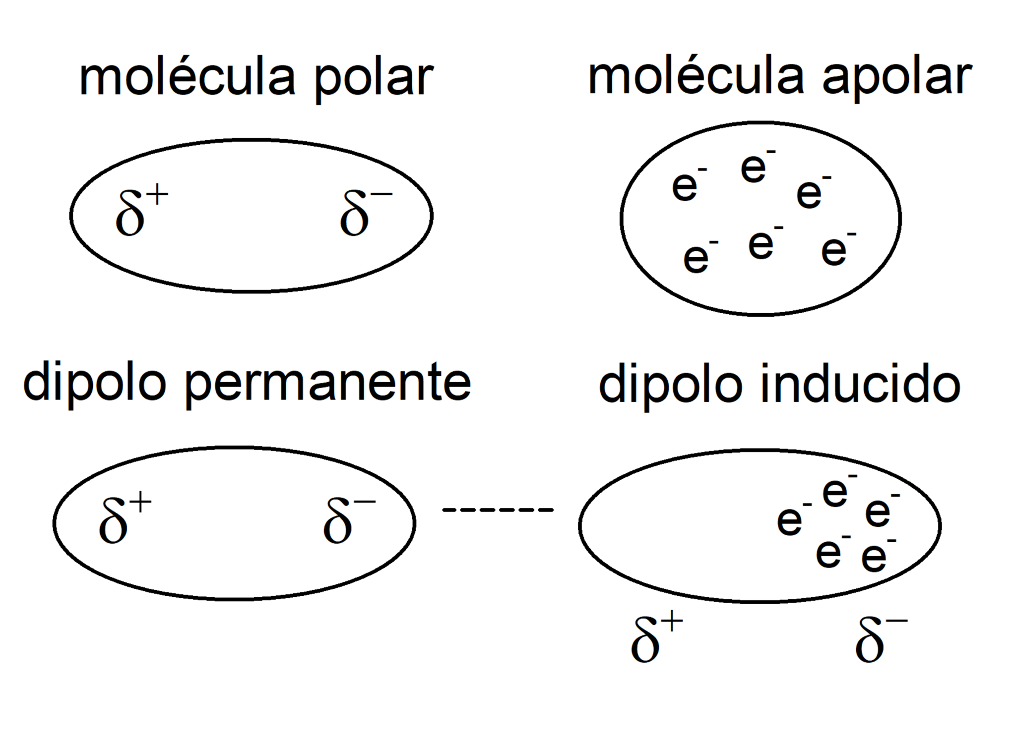 Fuerzas de Van der Waals Concepto y características