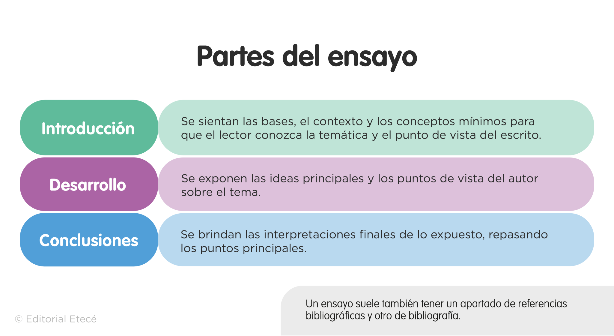 C Mo Iniciar Un Ensayo Pasos Componentes Y Ejemplos