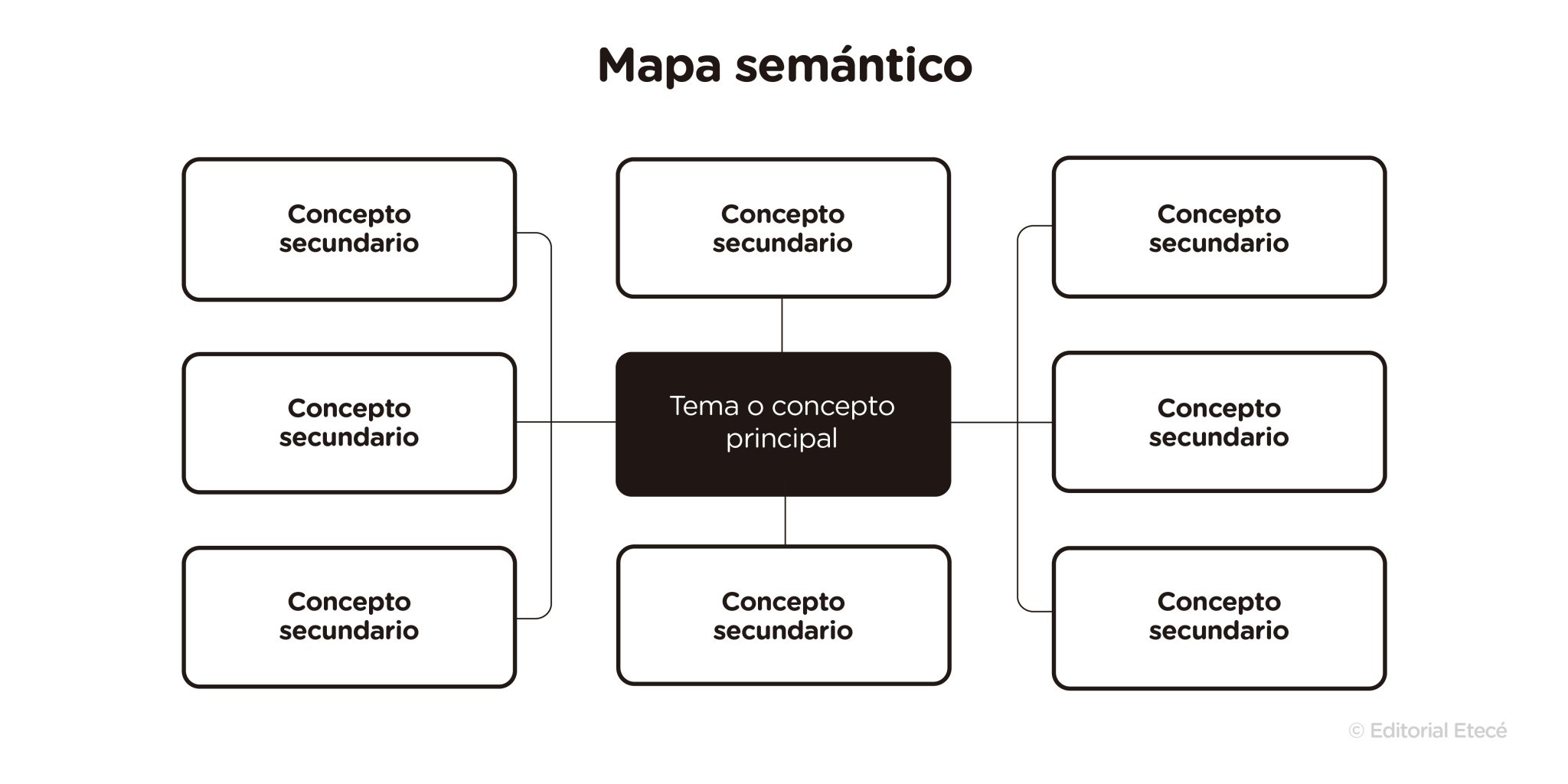 Mapa Sem Ntico Qu Es Caracter Sticas Y Ejemplos