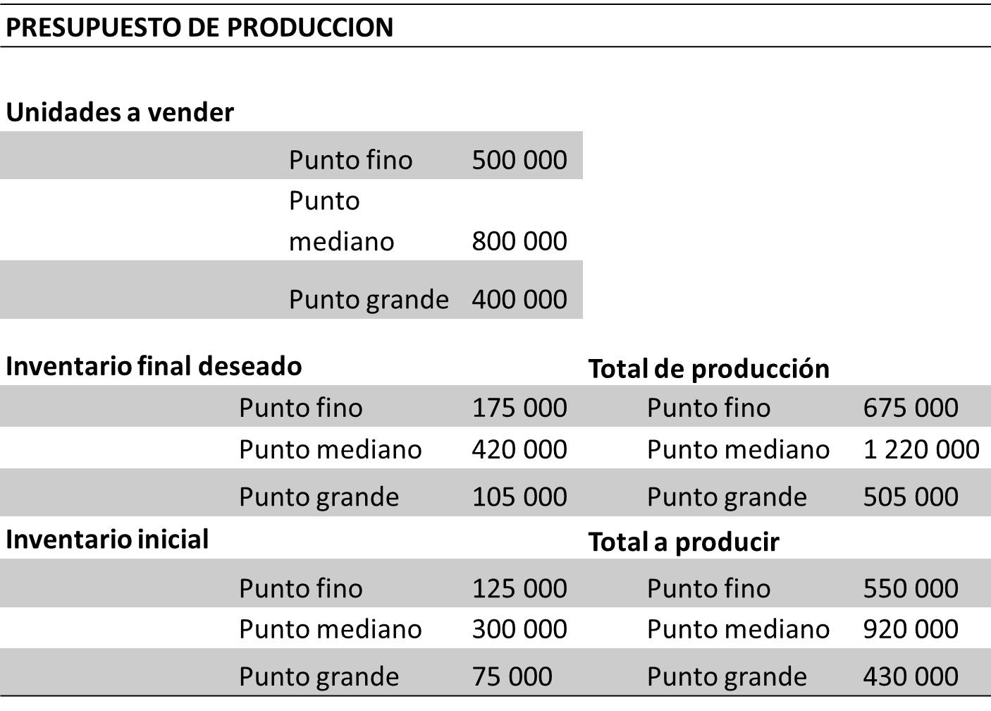 Presupuesto