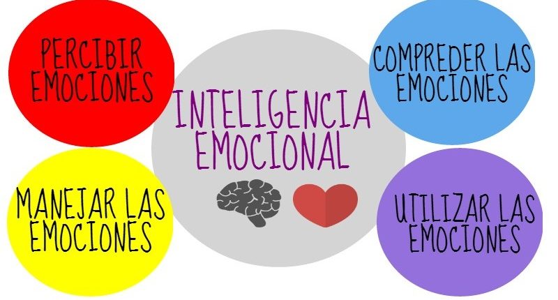Habilidades Socioemocionales
