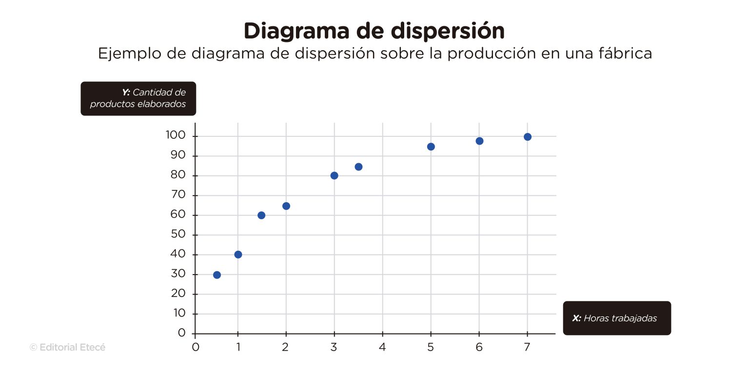 Diagrama - Qué es, características, tipos y cómo hacerlo