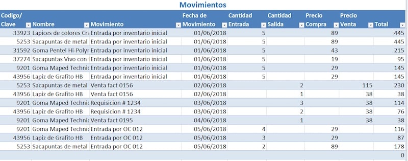 Inventario Concepto Tipos Ventajas Desventajas Y Ejemplos 3446