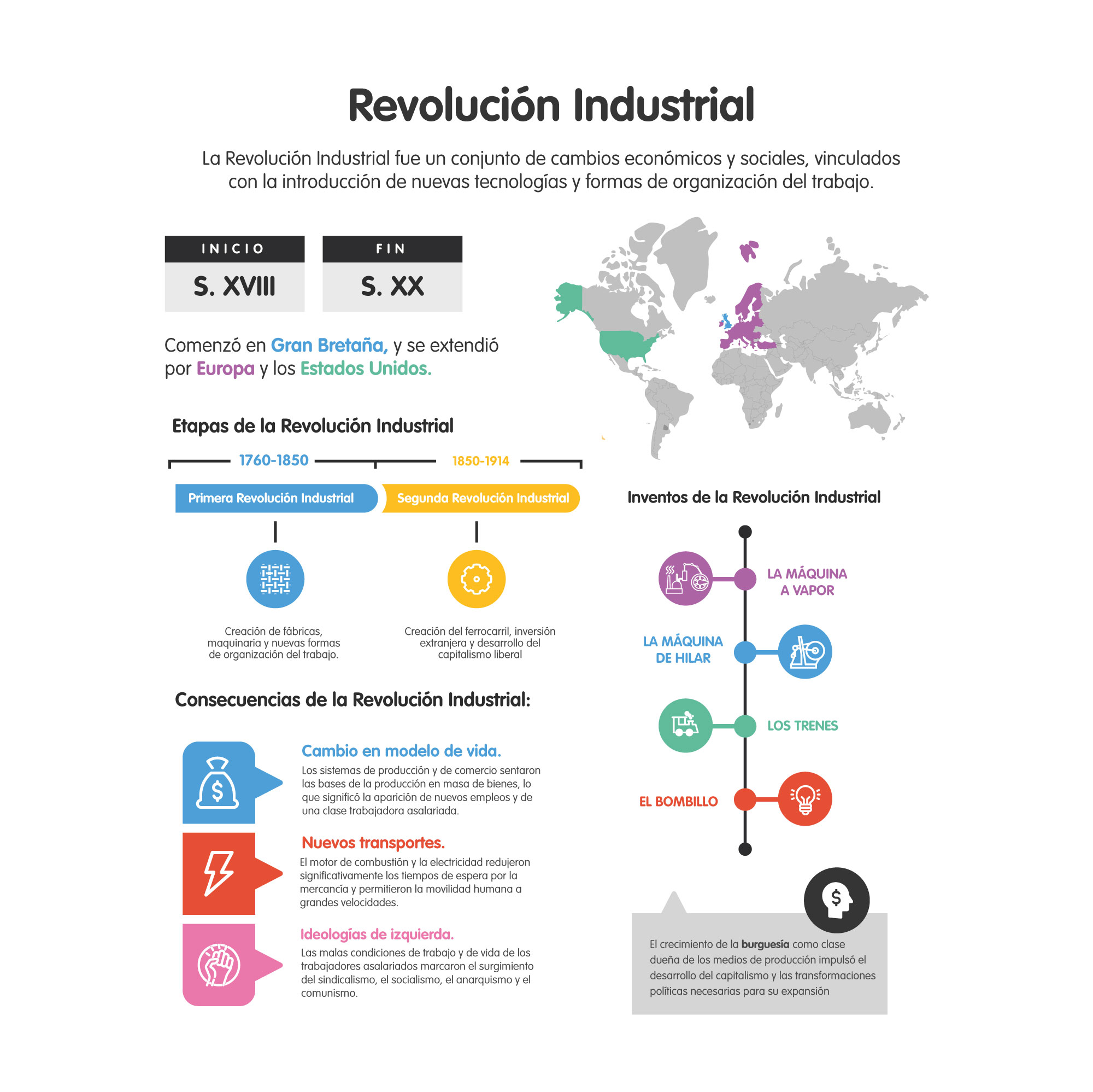 Revolución Industrial - Resumen, causas y consecuencias