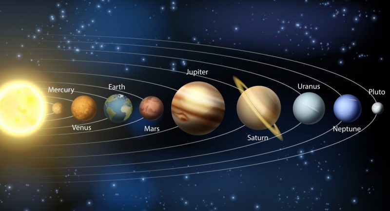total Oeste Limpiar el piso Sistema Solar - Concepto, formación y planetas