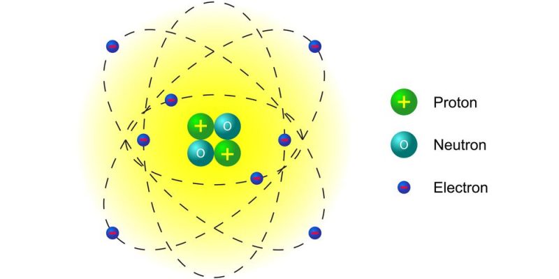 Modelo Atómico de Rutherford - Concepto y experimento