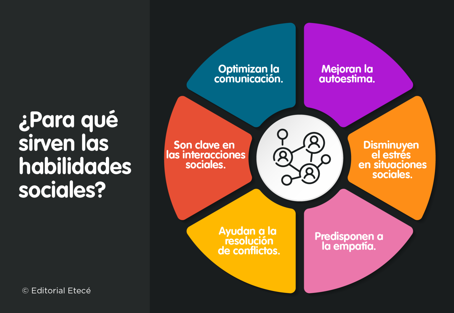 Para Qué Sirven Las Habilidades Sociales