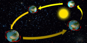 Rotacion De La Tierra Concepto Velocidad Y Consecuencias