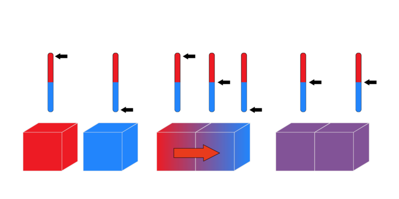 Leyes de La Termodinamica