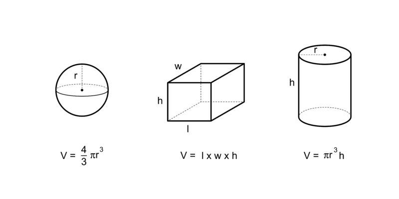 Volumen - Concepto, cómo se mide, ejemplos y qué es la masa