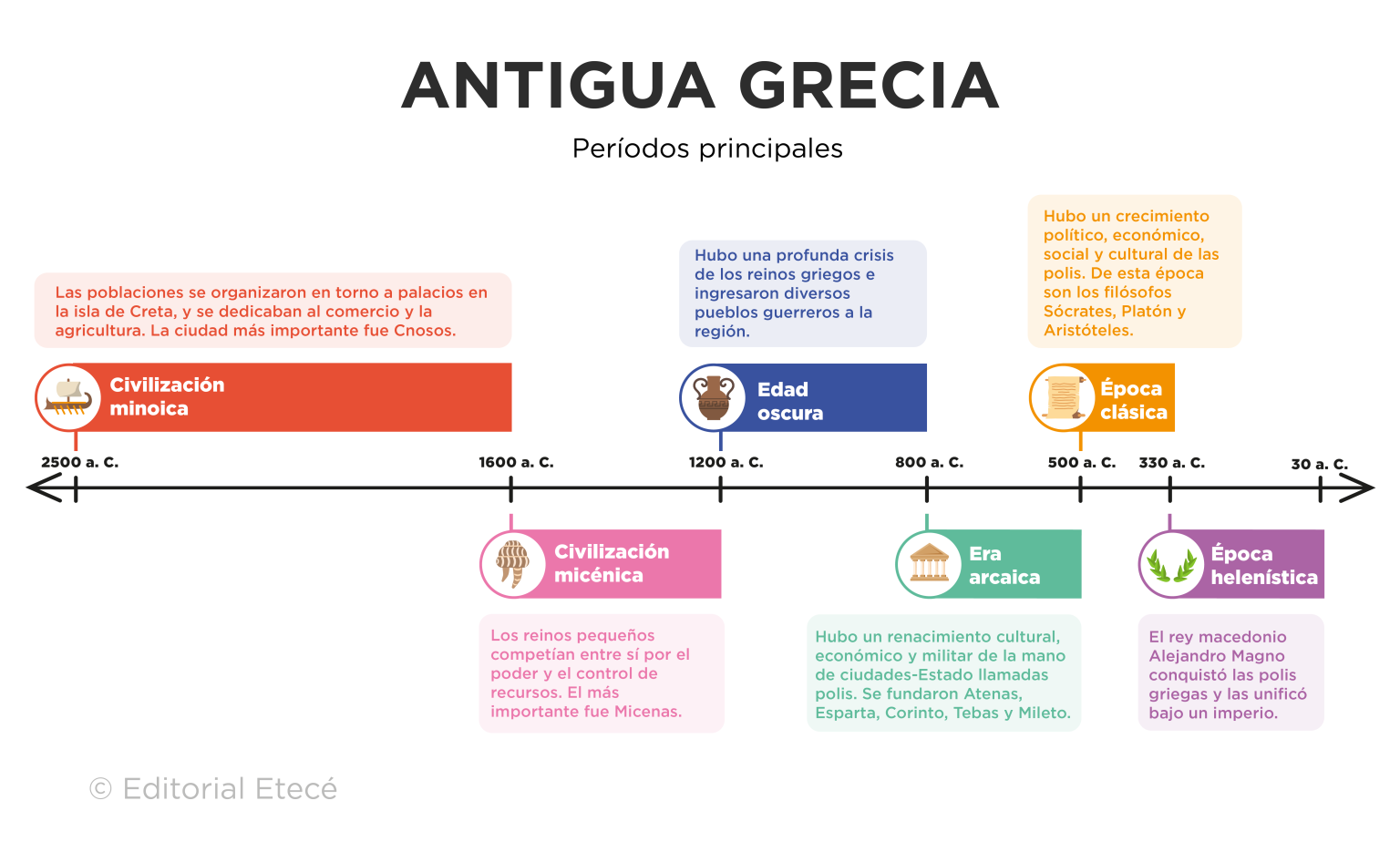 Como Median El Tiempo Los Griegos concepto.de