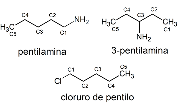 Nomenclatura química