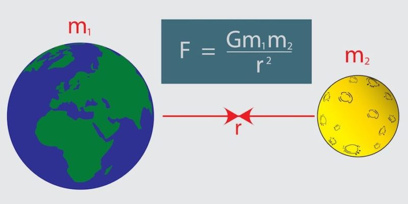Resultado de imagen para ley de gravitacion universal
