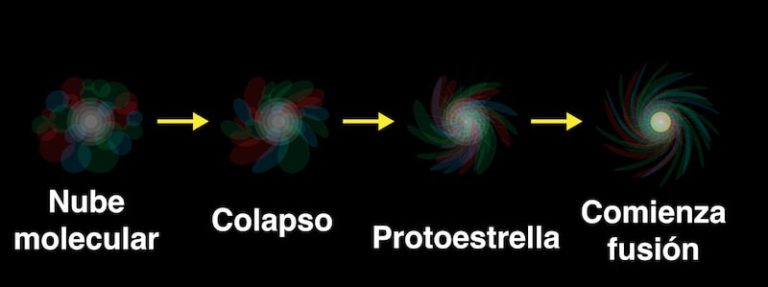 Estrellas Concepto Tipos Características Y Ejemplos