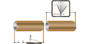 Ley de Faraday - Concepto, historia, fórmula y ejemplos