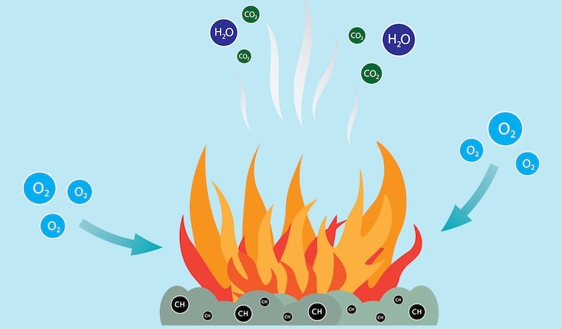combustion reaccion fases fuego