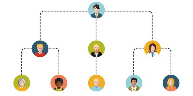 Estructura Organizativa Mind Map