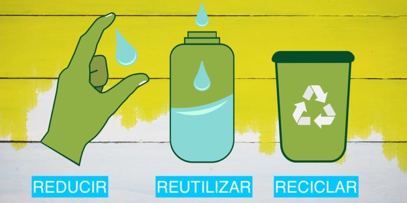 Las Tres R  Concepto reducir reutilizar y reciclar
