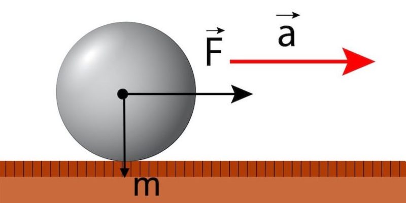 Segunda Ley de Newton - Concepto, fórmula, experimentos y ejemplos