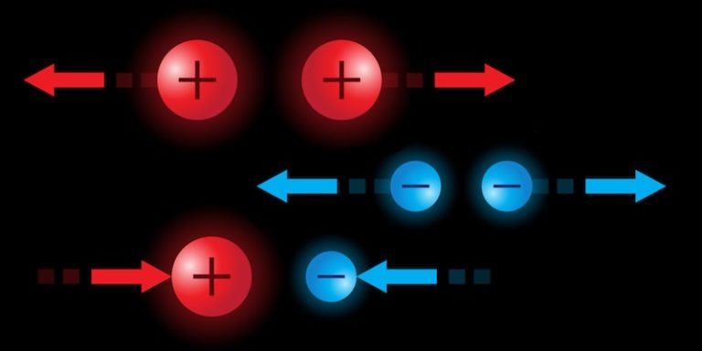 Carga eléctrica - Concepto, tipos y propiedades