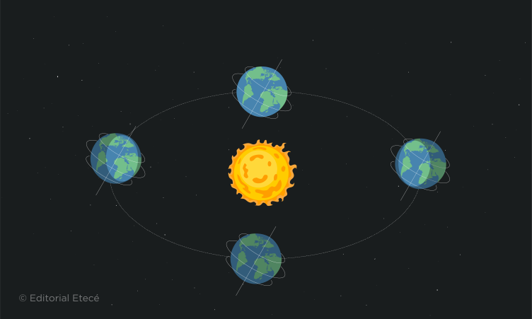 Traslación de la Tierra