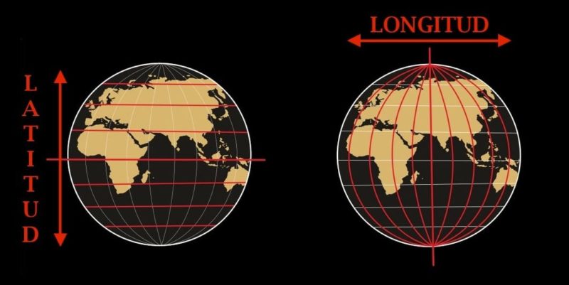 Latitud y Longitud - Concepto y ejemplos de coordenadas geográficas