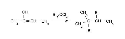 reacción química