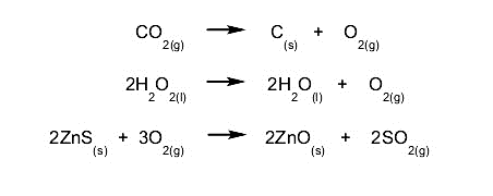 Bronceado extraño perturbación Reacción Química - Concepto, tipos, ejemplos y características