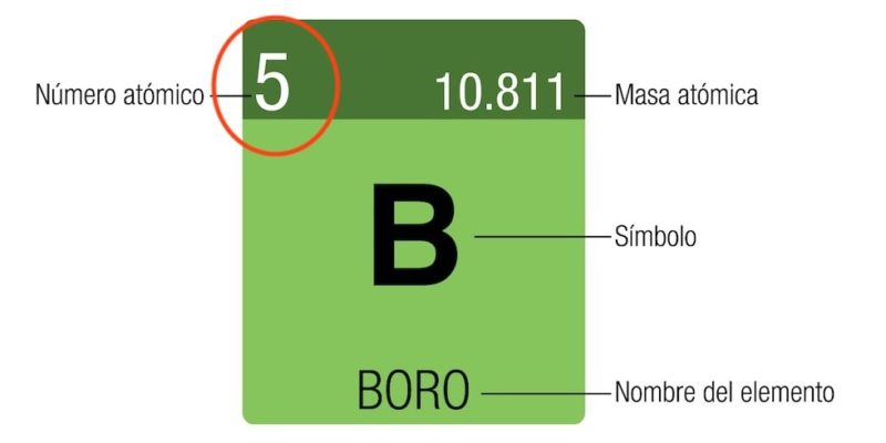 Telegrama Heroico Encuentro Peso Atomico En La Tabla Periodica Carne Milagro Exagerar 8048