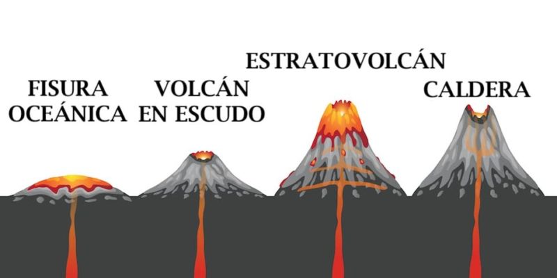 tipos de volcan