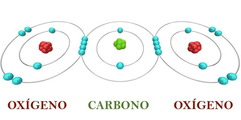 regla del octeto dioxido de carbono co2