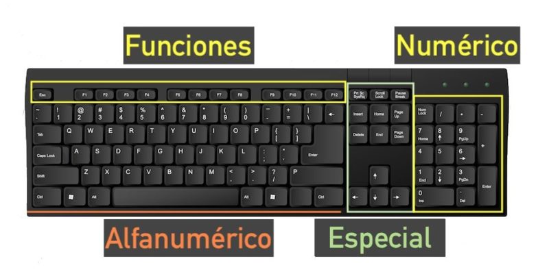 teclado tipos de teclas partes