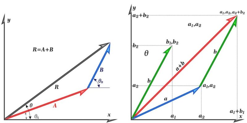 vectores ejemplos