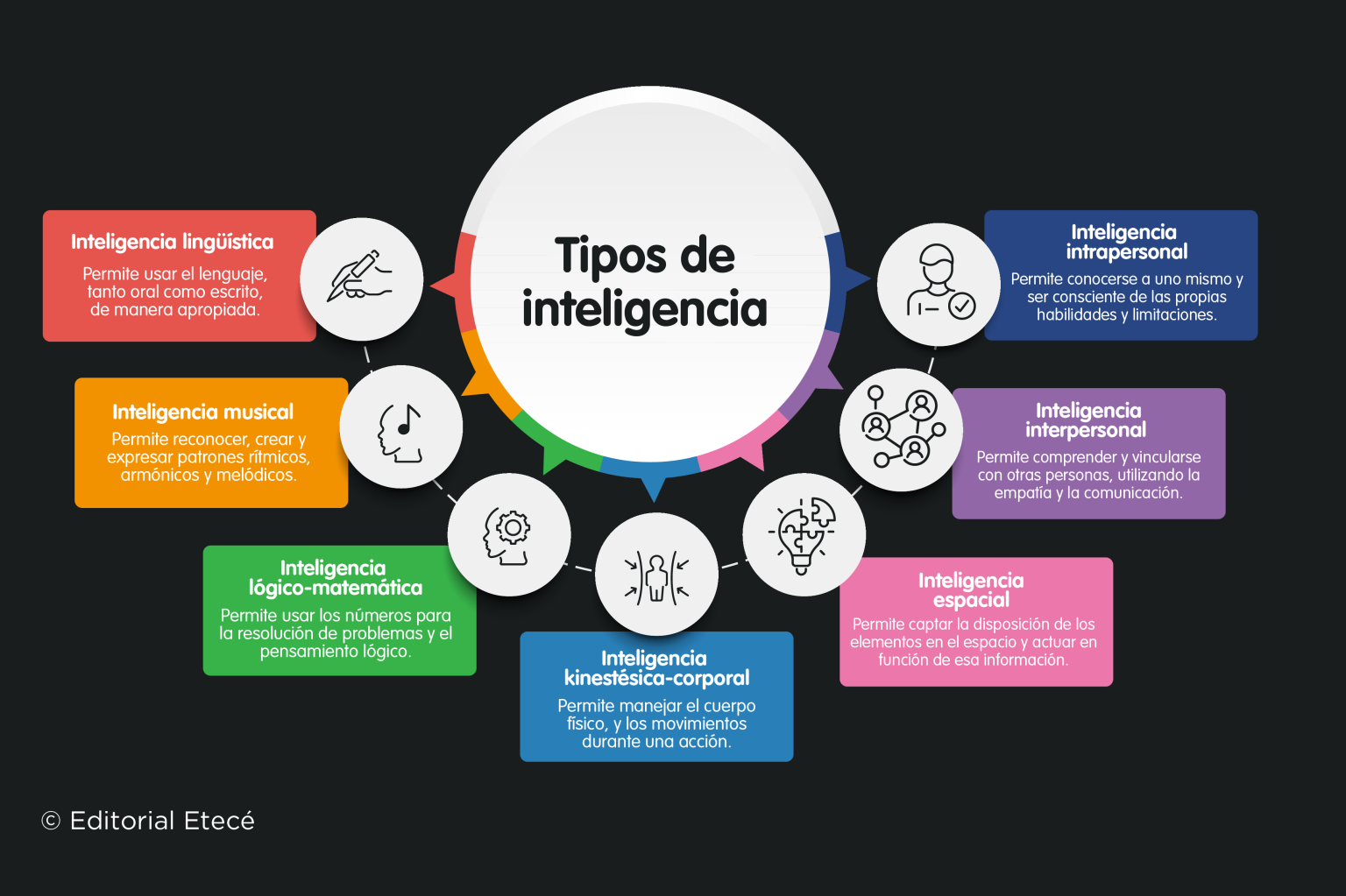 Inteligencia - Concepto, tipos, desarrollo y características
