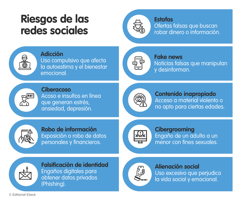 ¿Cuáles son los riesgos y peligros de las redes sociales?