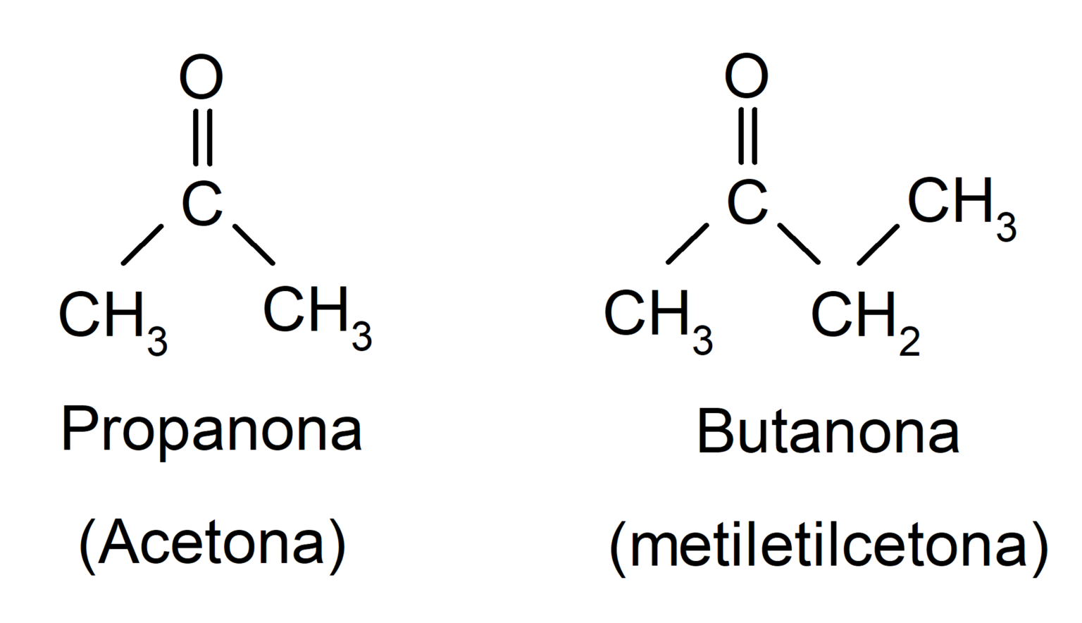 Química Orgánica Concepto Historia Y Compuestos Orgánicos