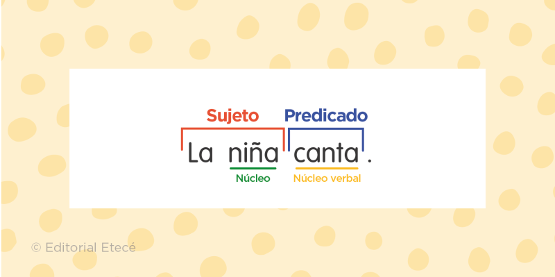 Núcleo del sujeto y del predicado