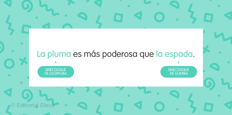 Sinécdoque
