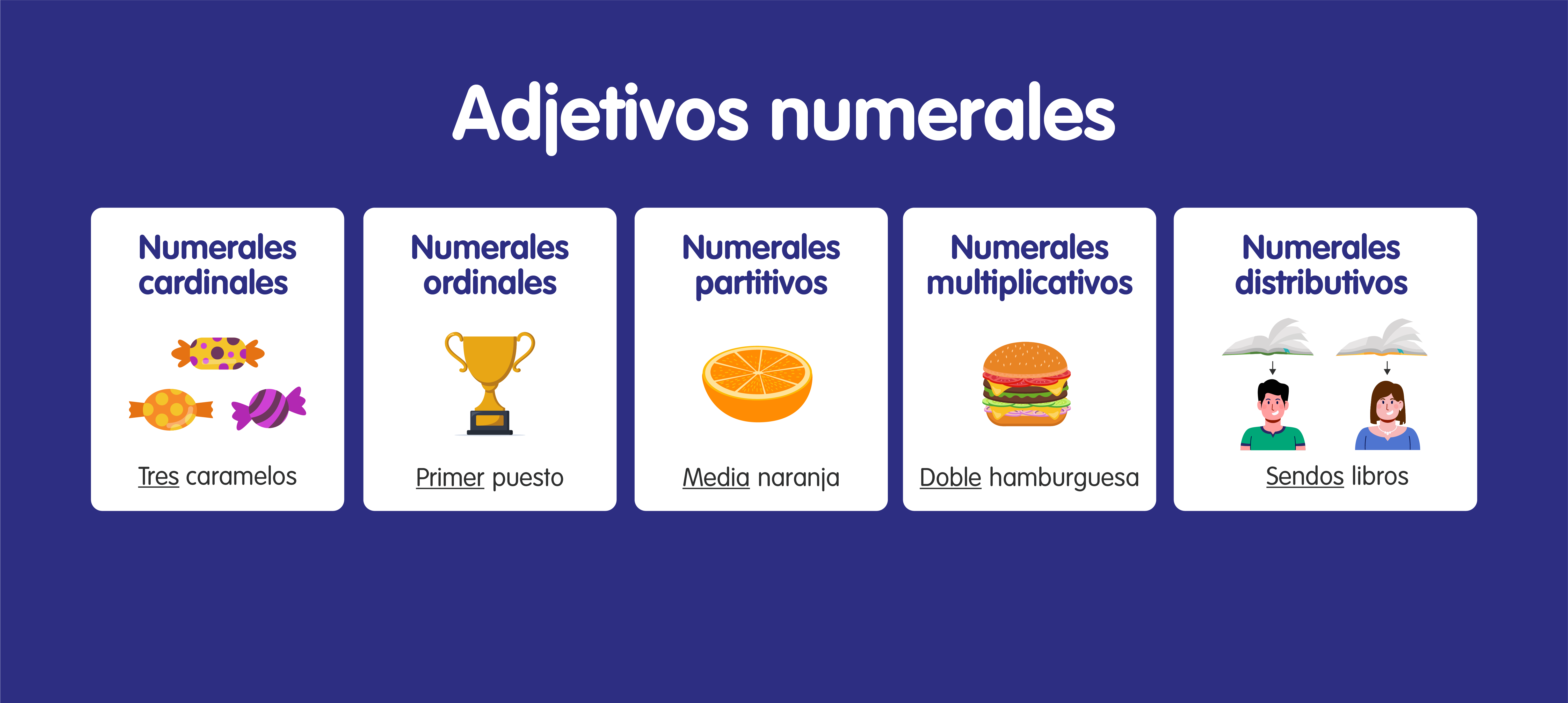 Adjetivos numerales