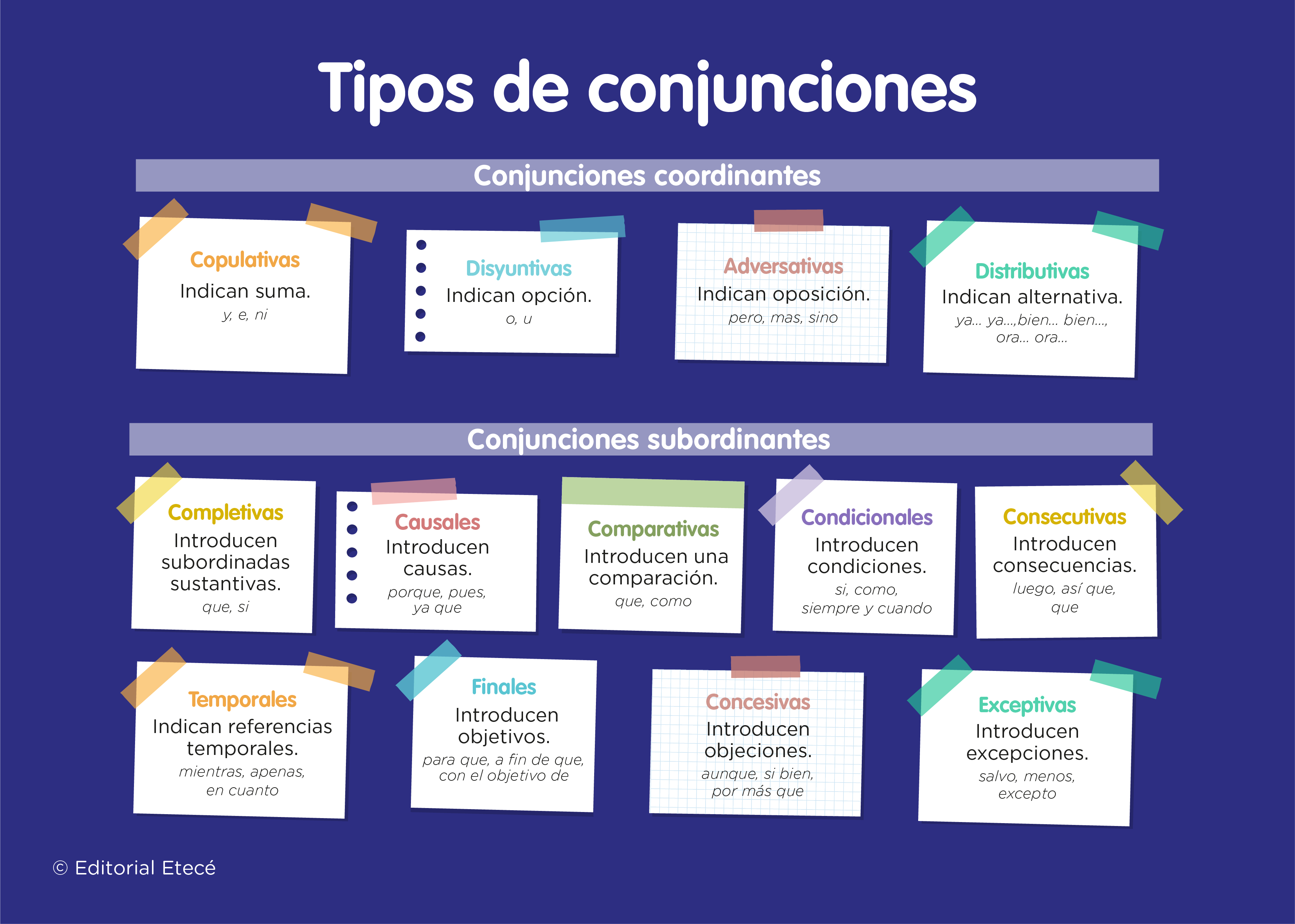 Tipos de conjunciones