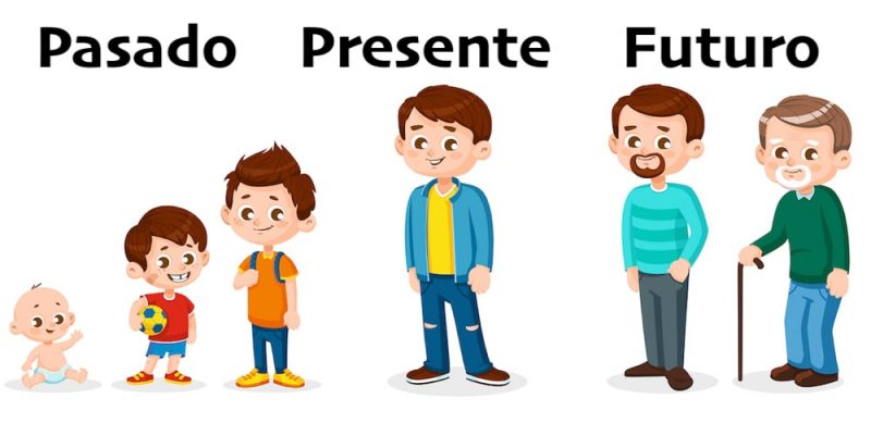 Los tiempos verbales en español - Tipos, modos y ejemplos