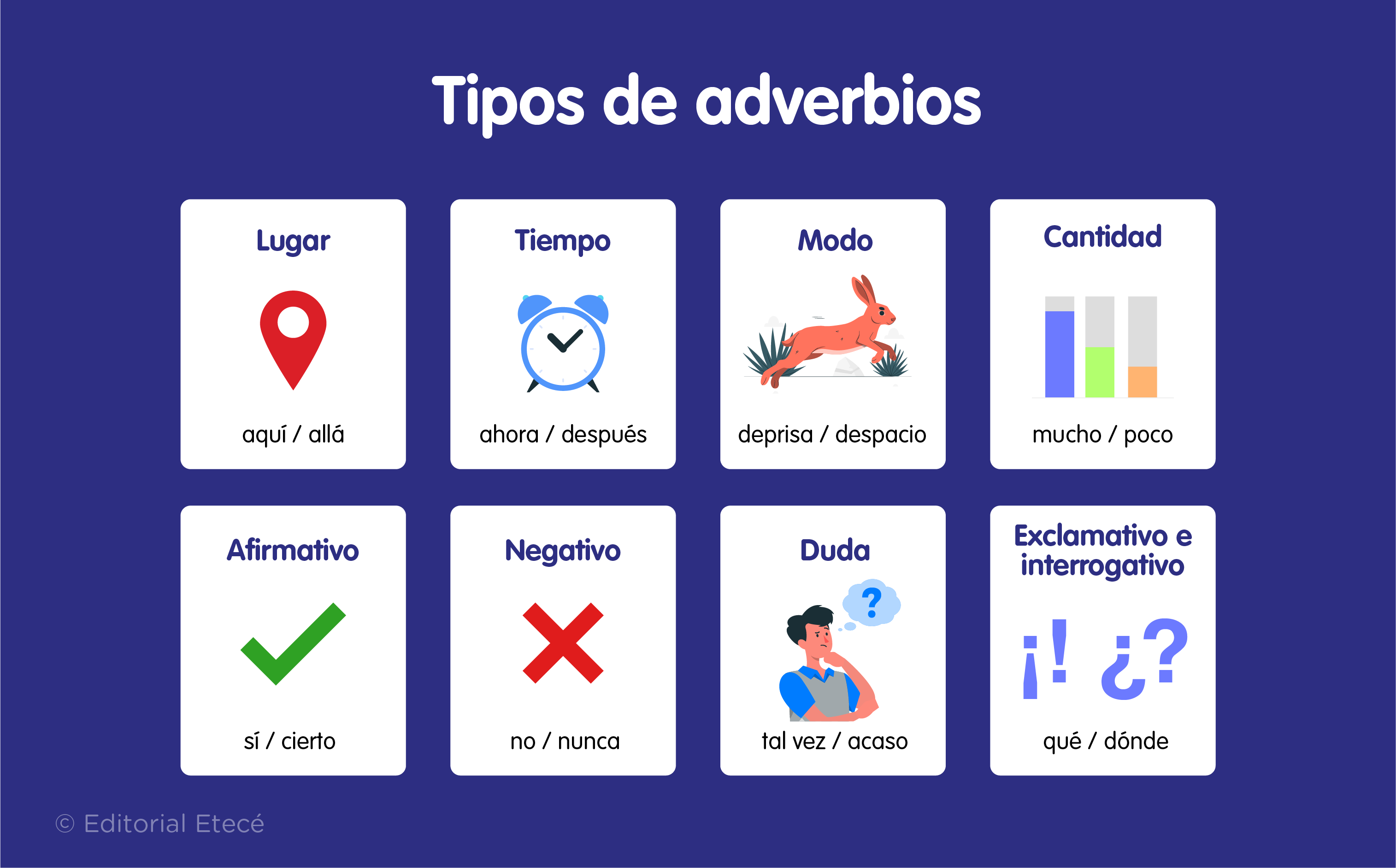 Tipos de adverbios
