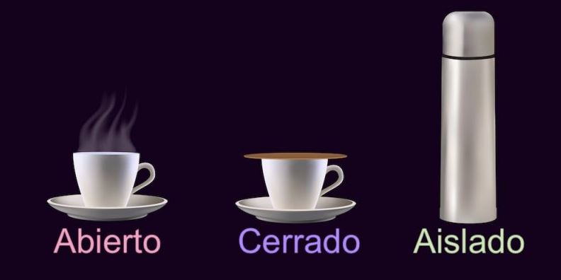 Diferencia entre sistema abierto, cerrado y aislado