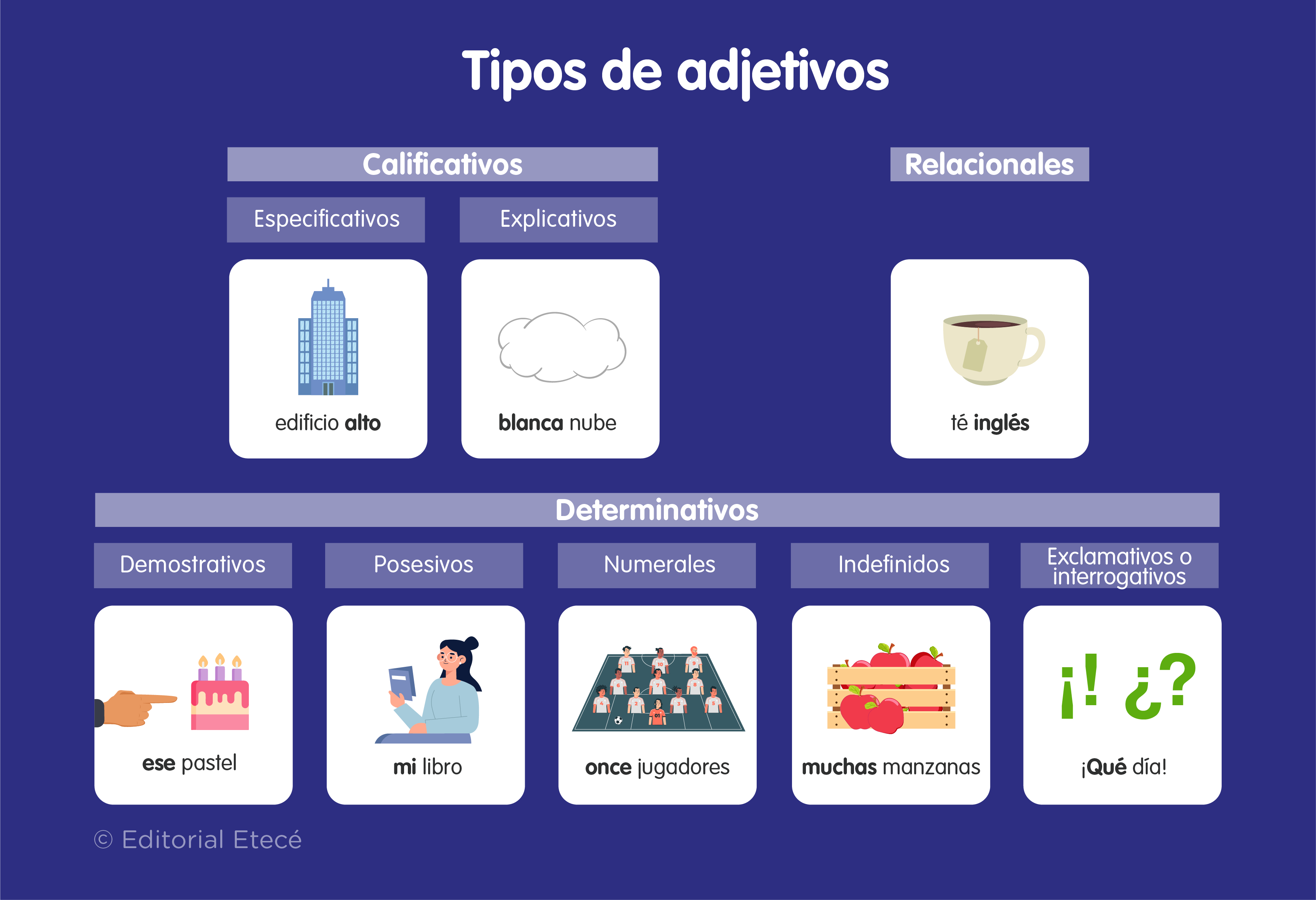 Tipos de adjetivos