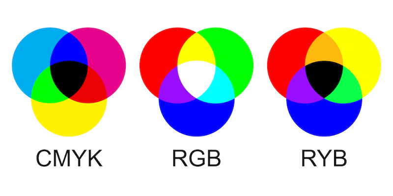 colores secundarios cmyk ryb rgb