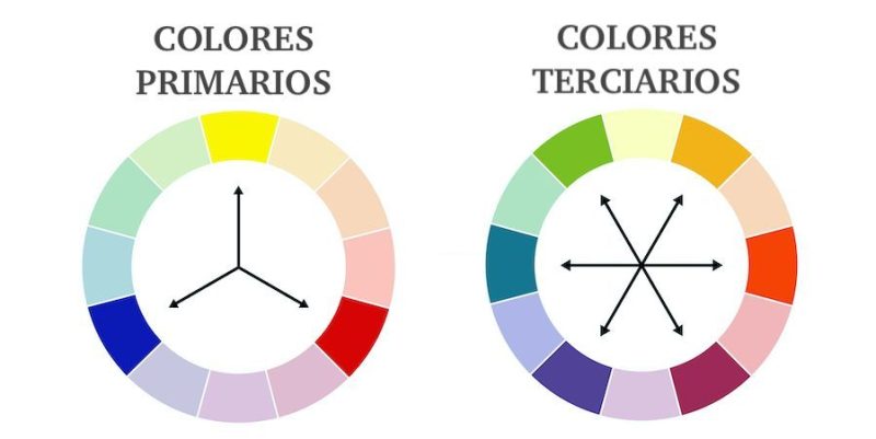 colores secundarios primarios terciarios