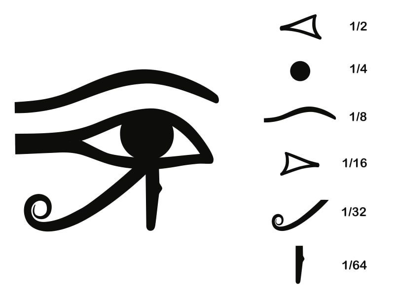 ojo de horus fracciones