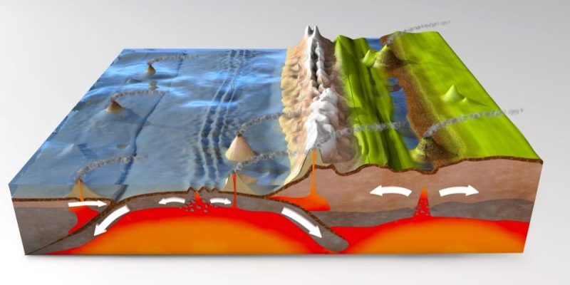 Sismología placas tectonicas