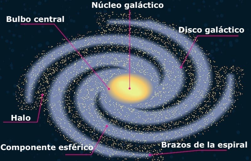 estructura de la via lactea